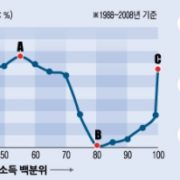 돈의 속성. 돈은 어디에서 오는가? 돈이 돌아가는 원리 – 이진우