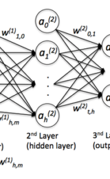 머신 러닝 알고리즘 ML Algorithm