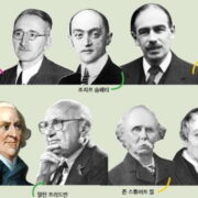 경제 분석사 Adam Smith~Friedman~Keynes