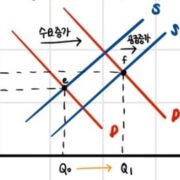 기초미시 경제학 Basic Microeconomics