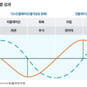 증권 투자론 – 주식, 채권, 펀드, 포트폴리오